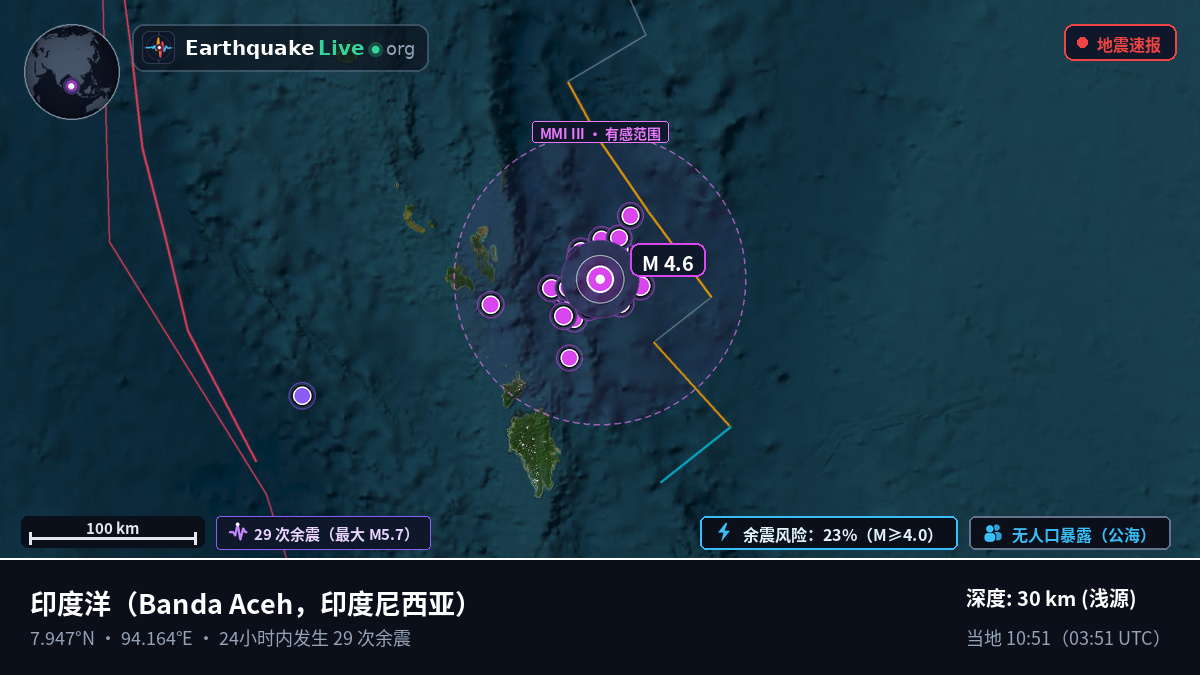 印度洋 (印度尼西亚)