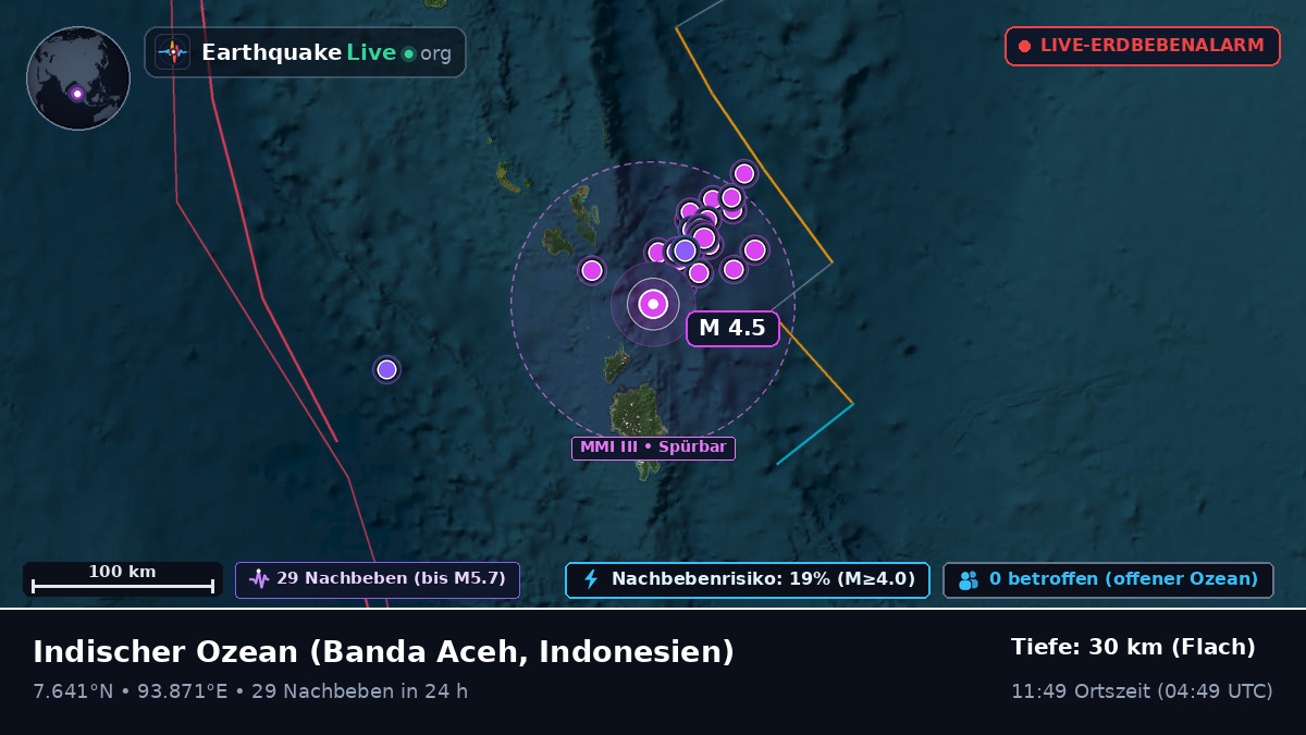 Indischer Ozean (Indonesien)