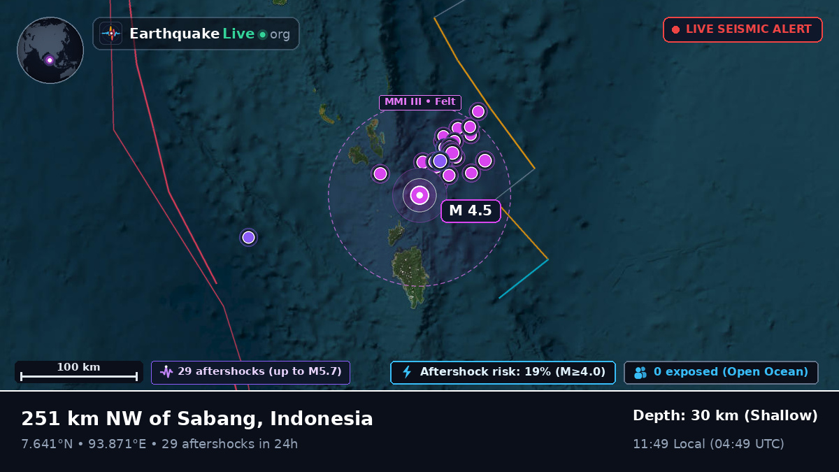 Indian Ocean (Indonesia)