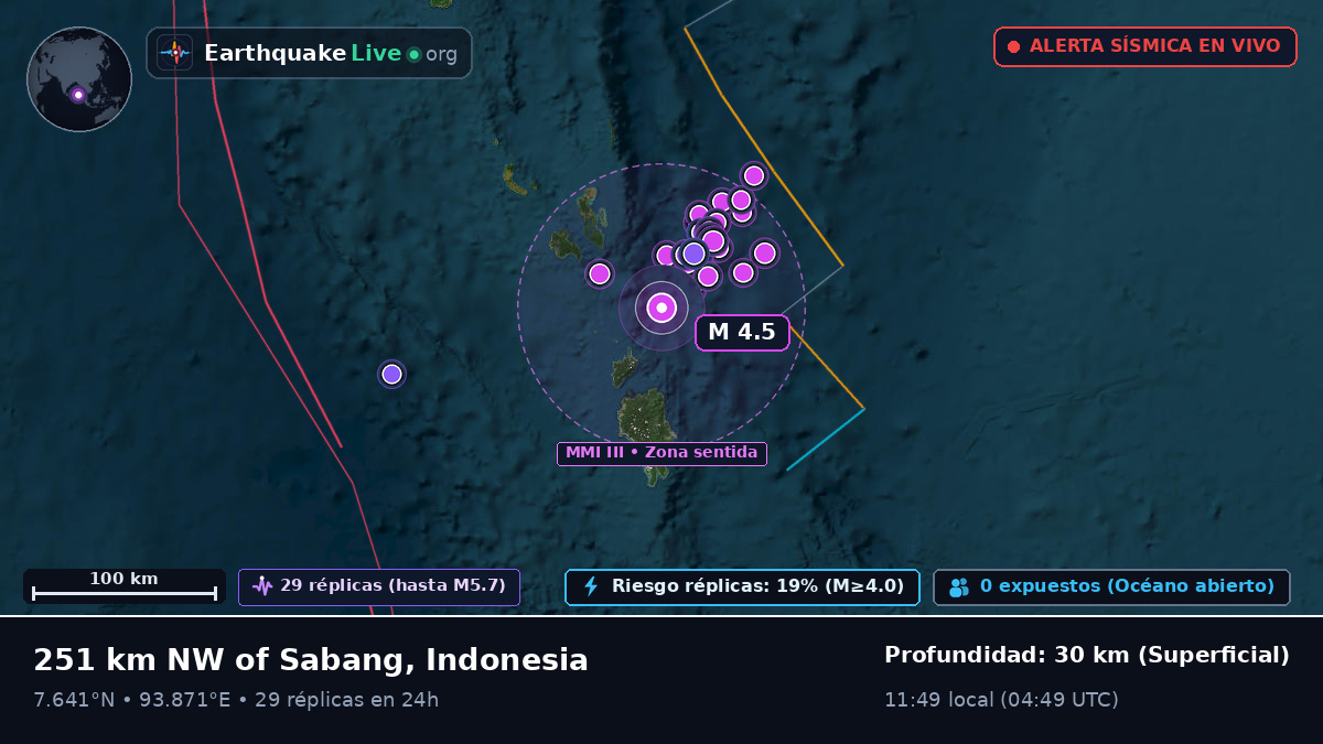 Océano Índico (Indonesia)