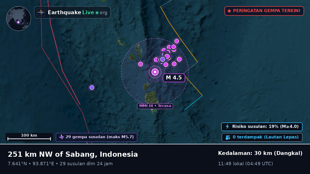 Samudra Hindia (Indonesia)