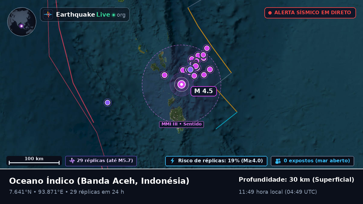 Oceano Índico (Indonésia)