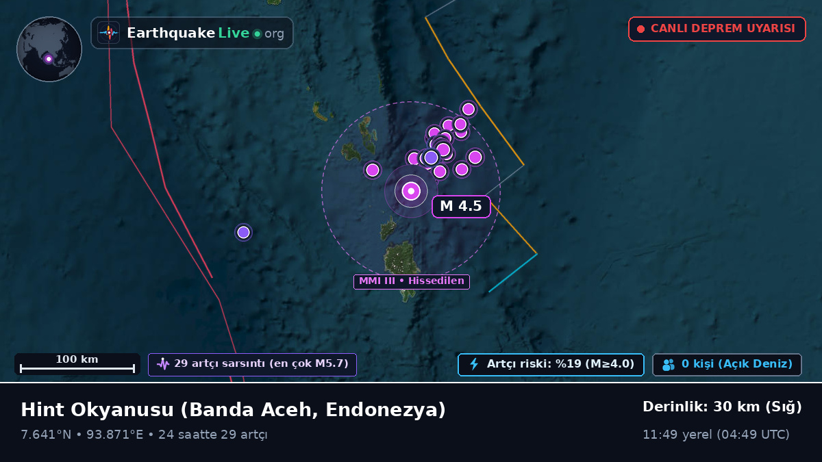 Hint Okyanusu (Endonezya)