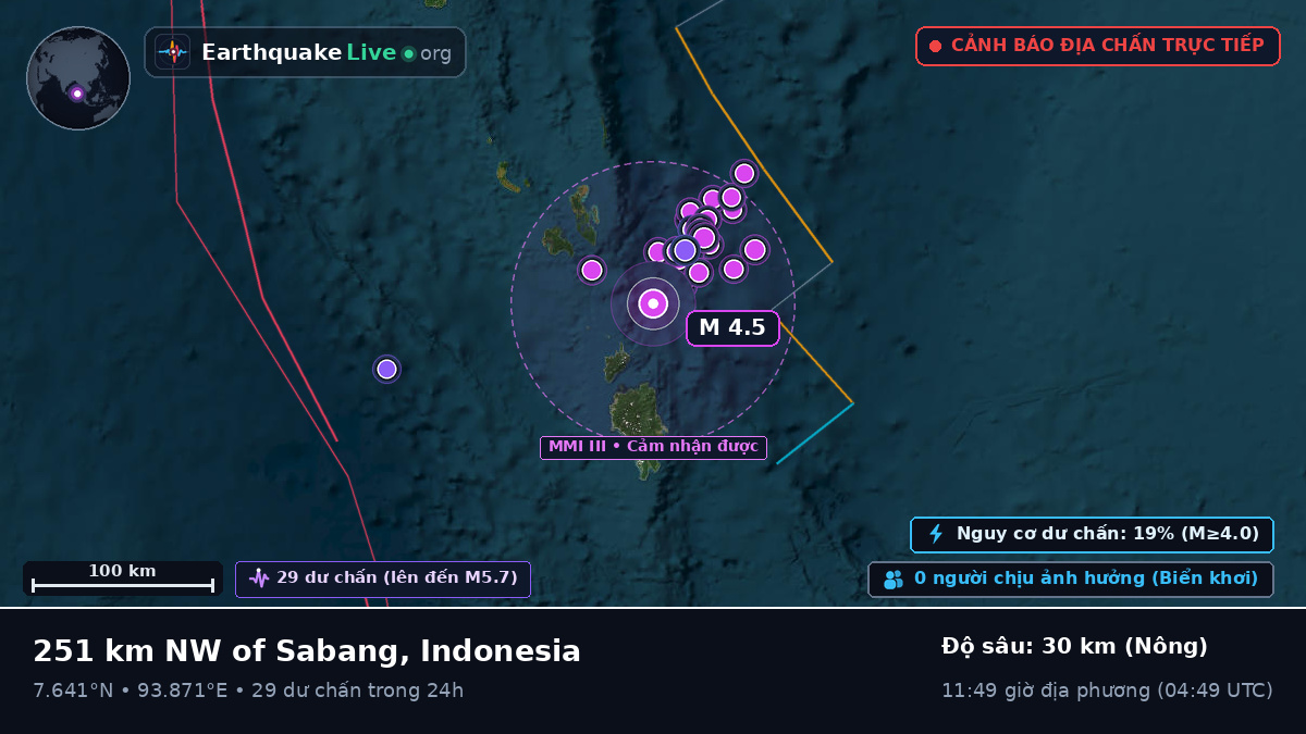 Ấn Độ Dương (Indonesia)