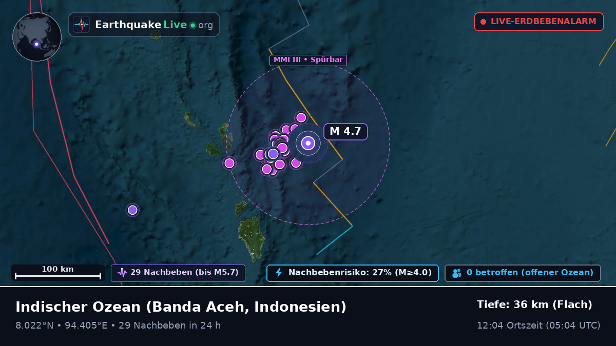 Indischer Ozean (Indonesien)