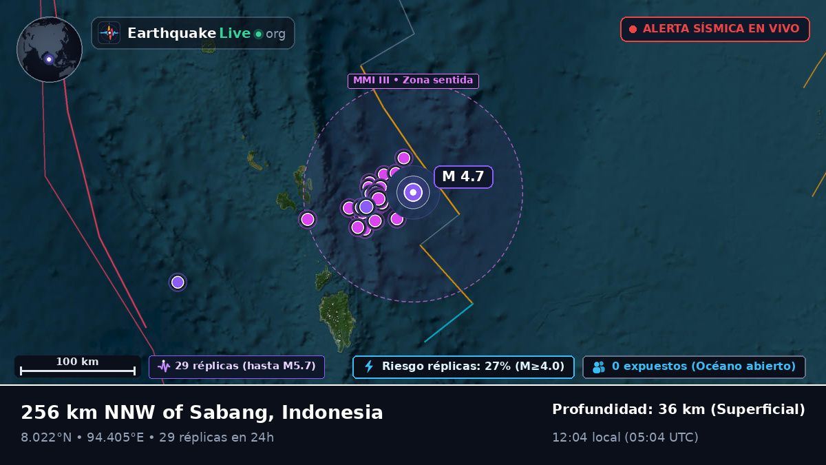 Océano Índico (Indonesia)