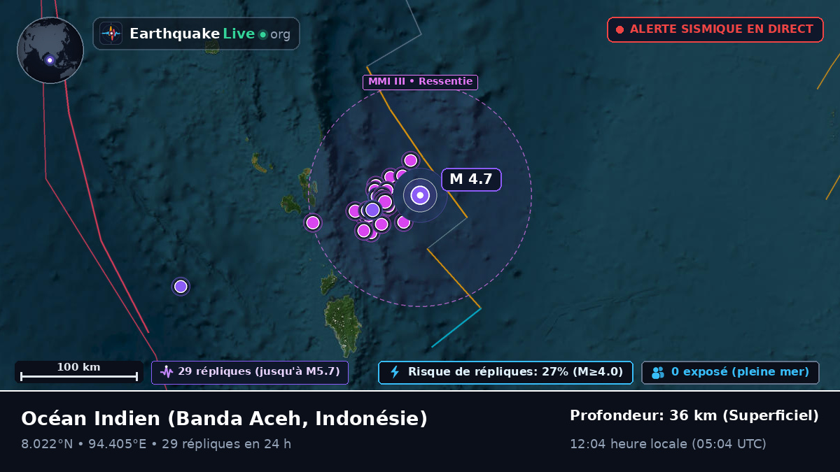 Océan Indien (Indonésie)