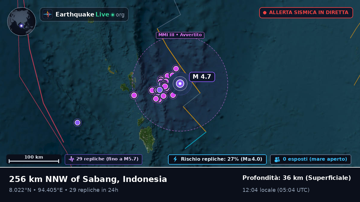 Oceano Indiano (Indonesia)
