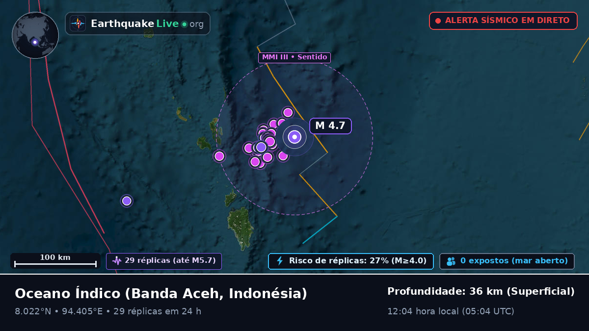 Oceano Índico (Indonésia)