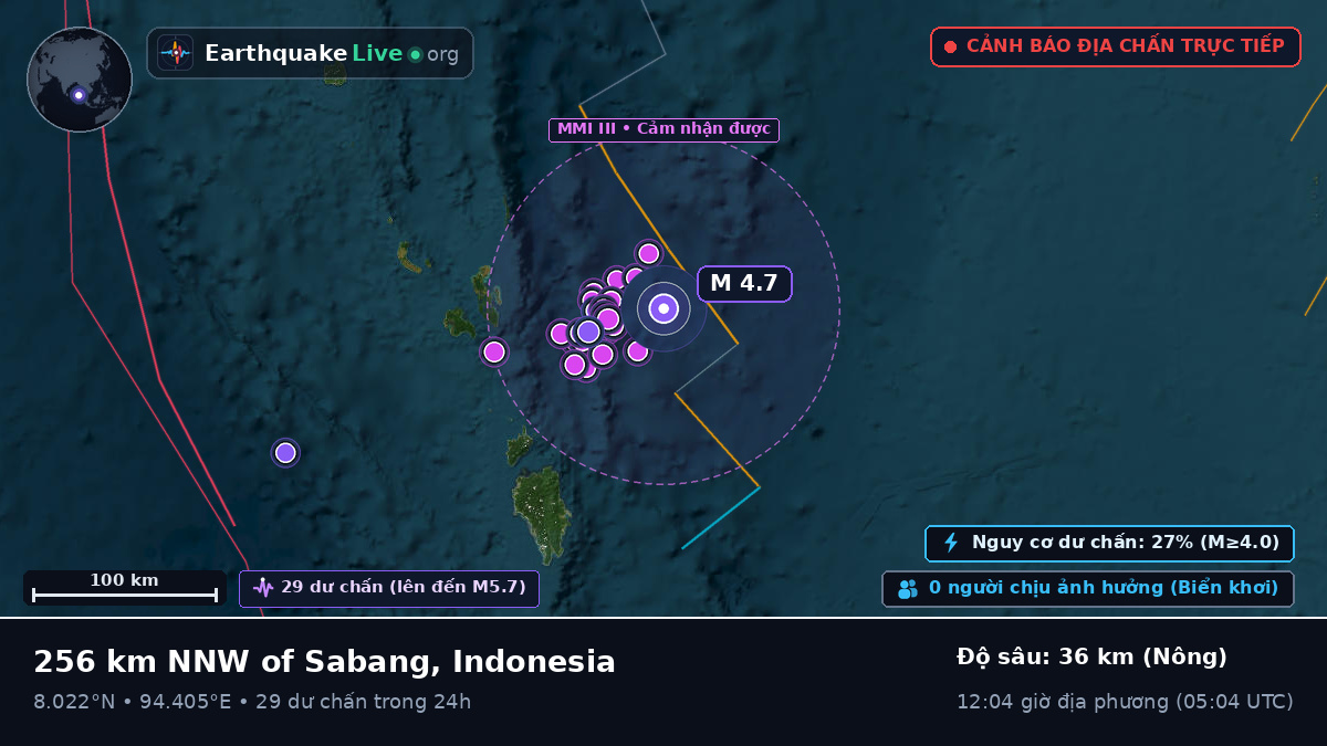 Ấn Độ Dương (Indonesia)