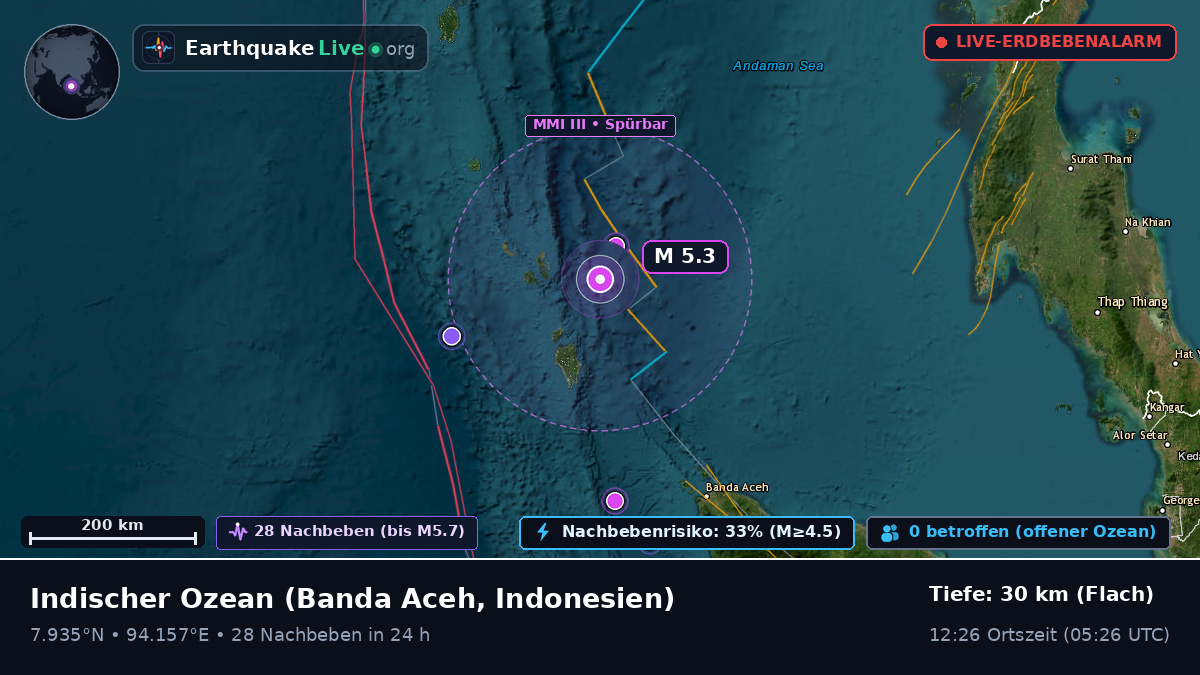 Indischer Ozean (Indonesien)