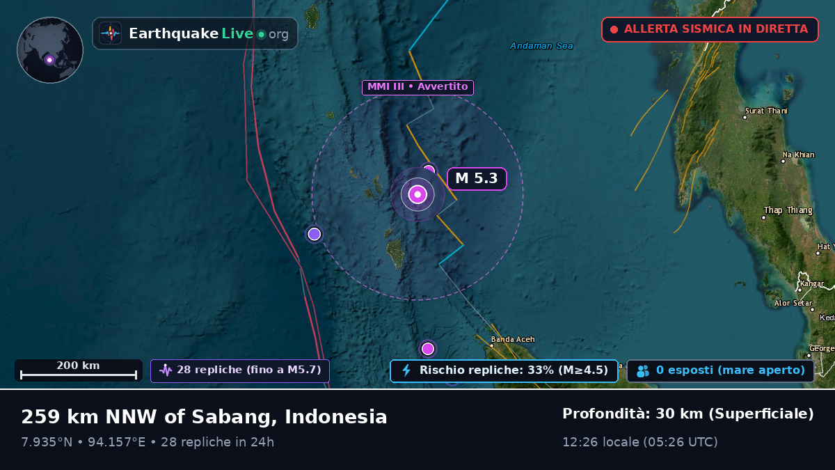Oceano Indiano (Indonesia)