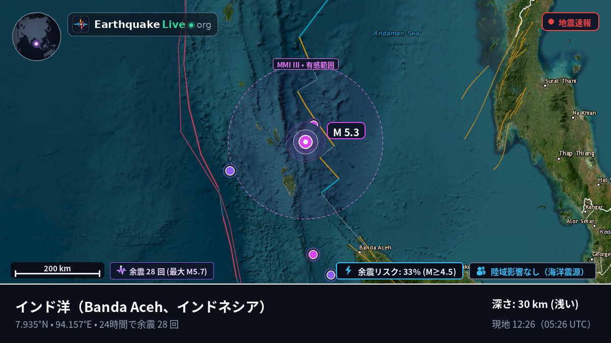 インド洋 (インドネシア)