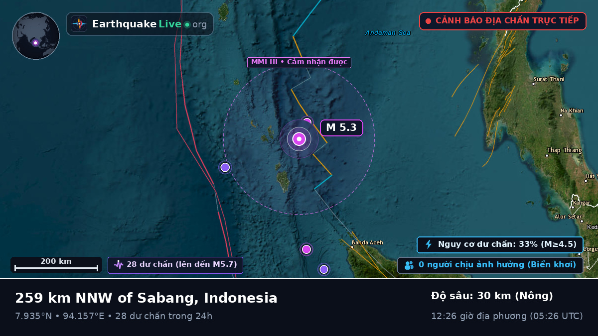 Ấn Độ Dương (Indonesia)