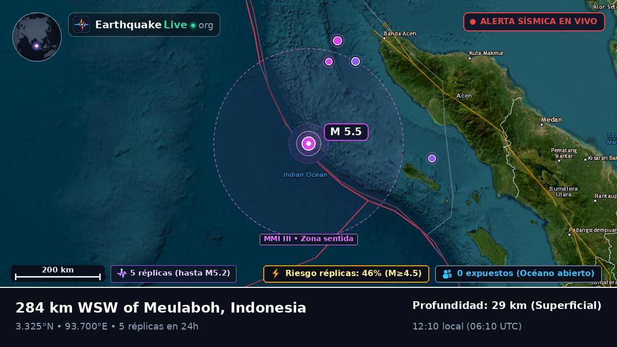 Océano Índico (Indonesia)