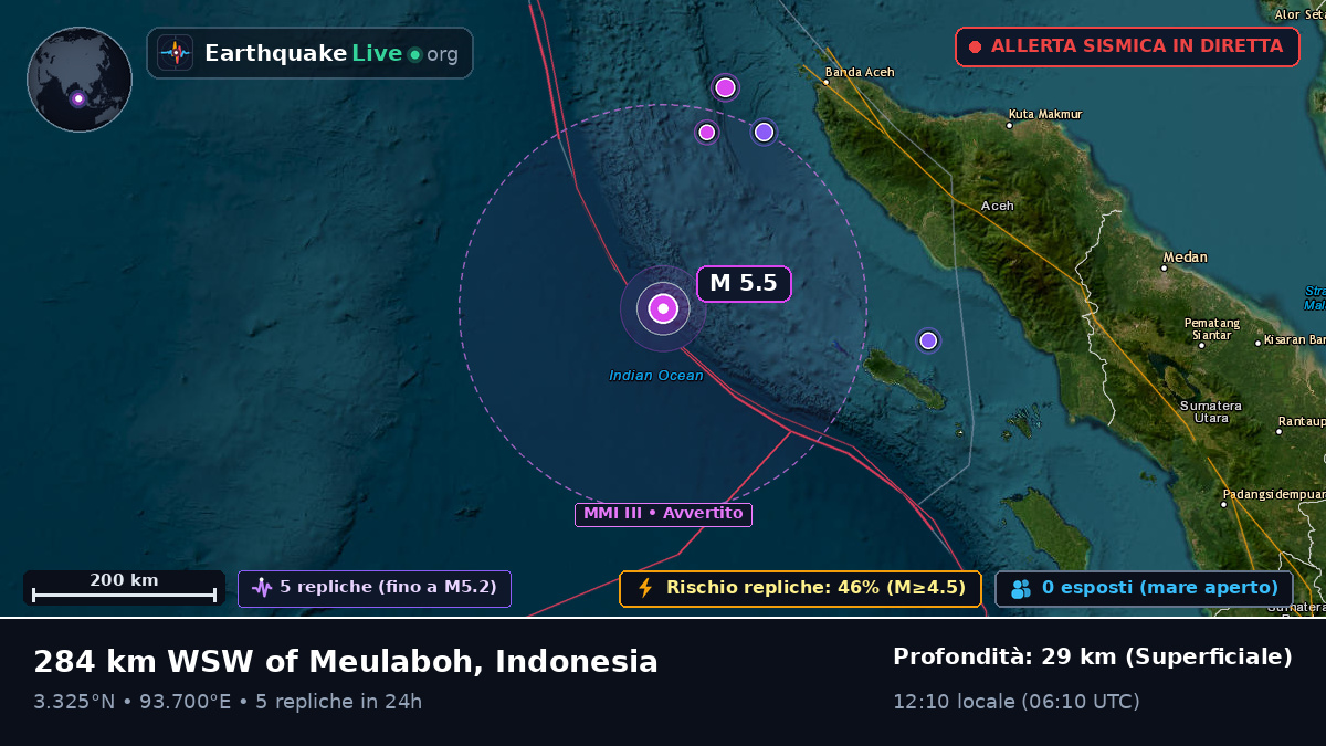 Oceano Indiano (Indonesia)