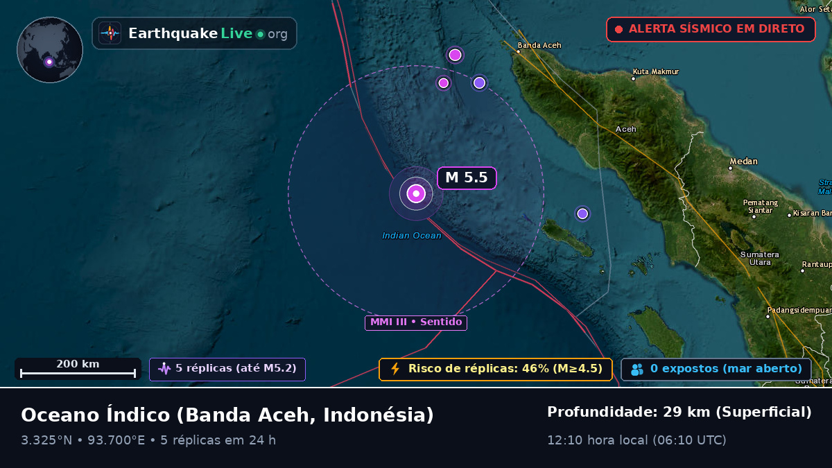 Oceano Índico (Indonésia)
