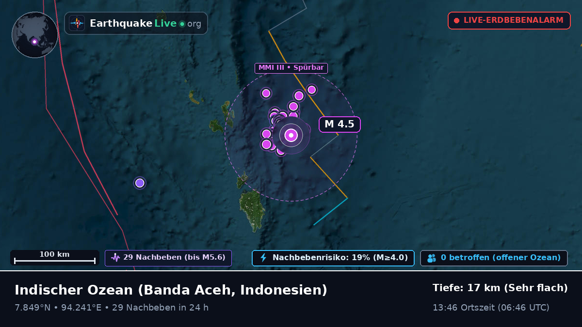 Indischer Ozean (Indonesien)
