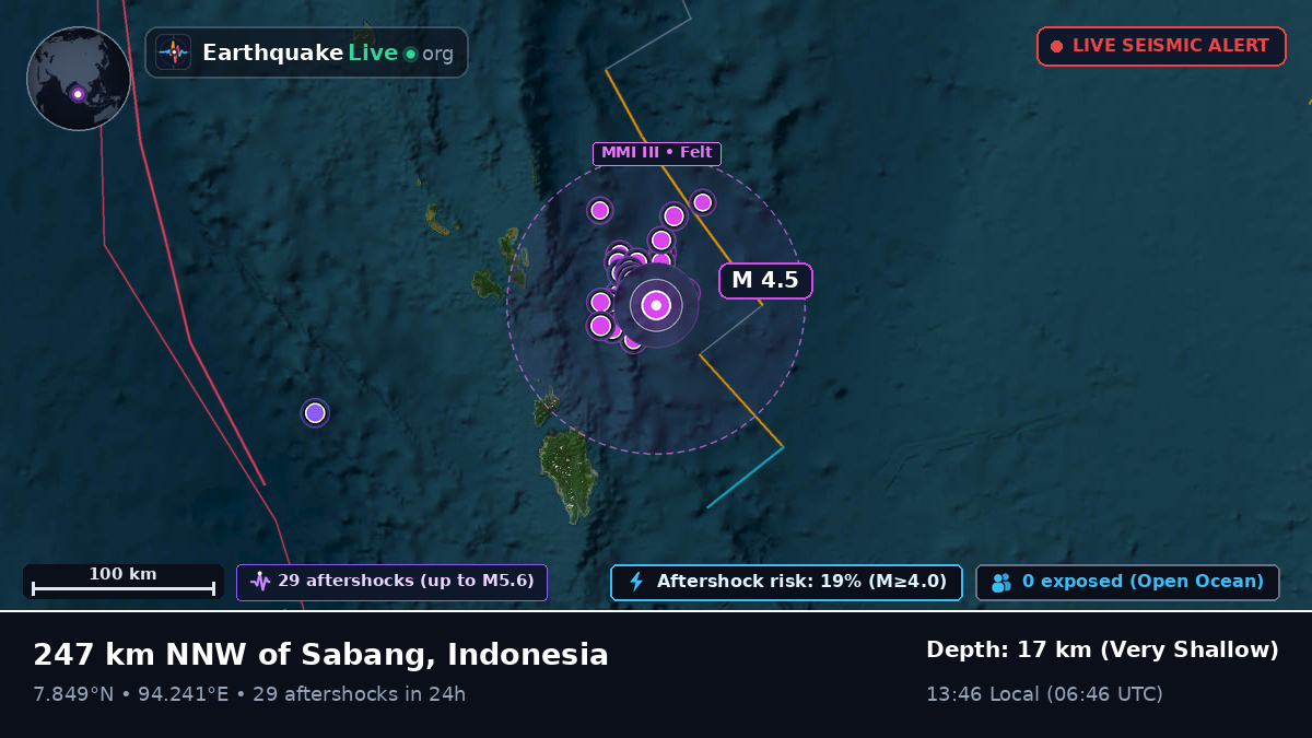 Indian Ocean (Indonesia)