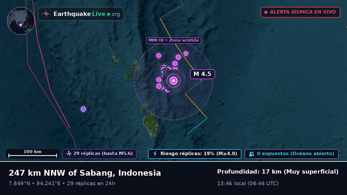 Océano Índico (Indonesia)