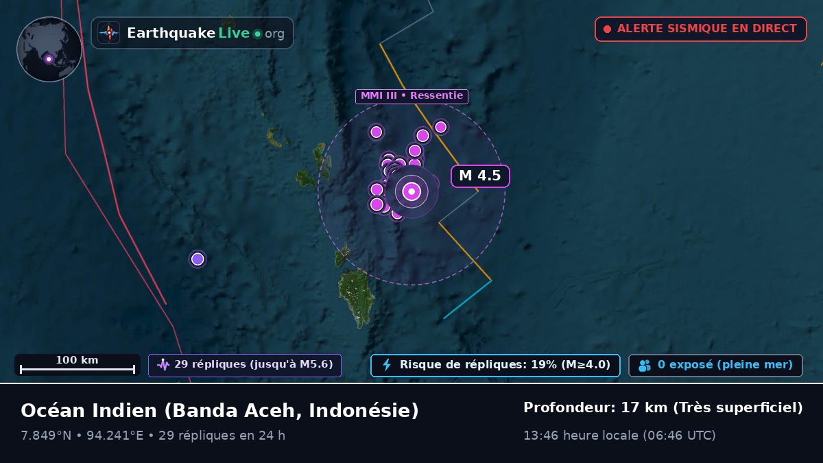 Océan Indien (Indonésie)