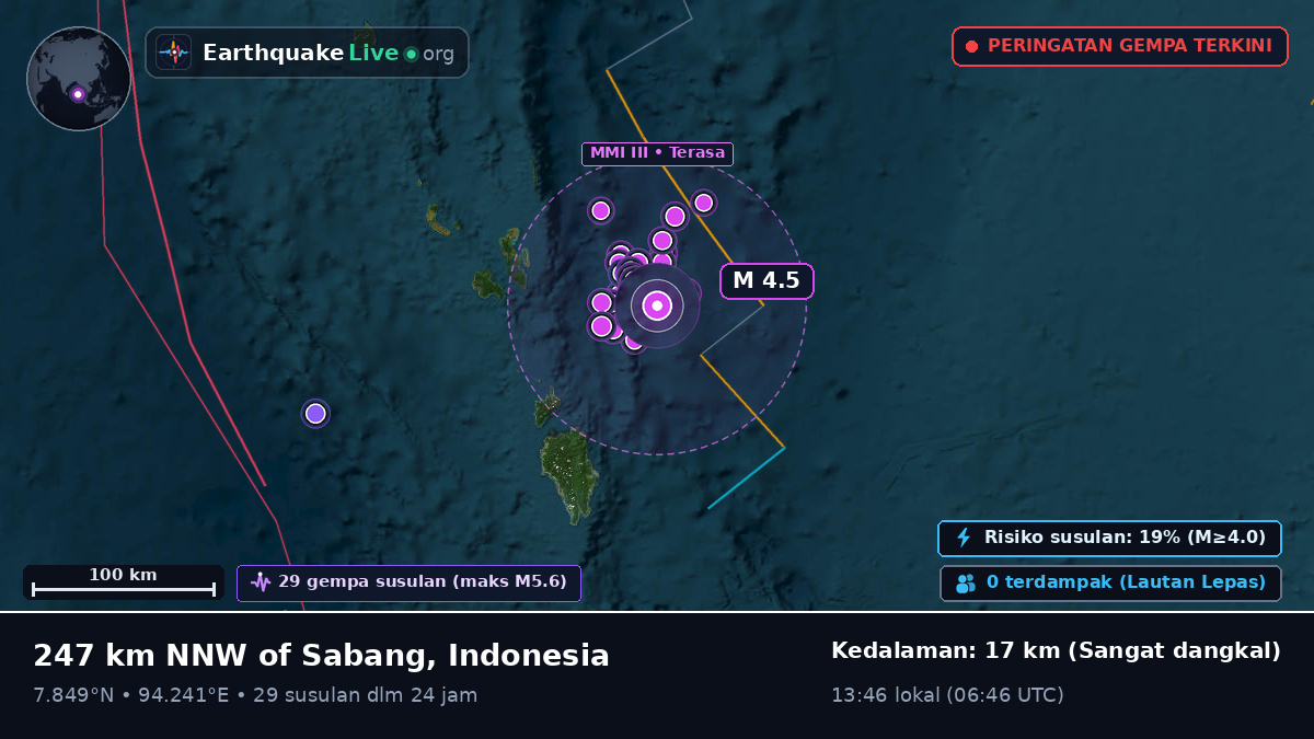 Samudra Hindia (Indonesia)