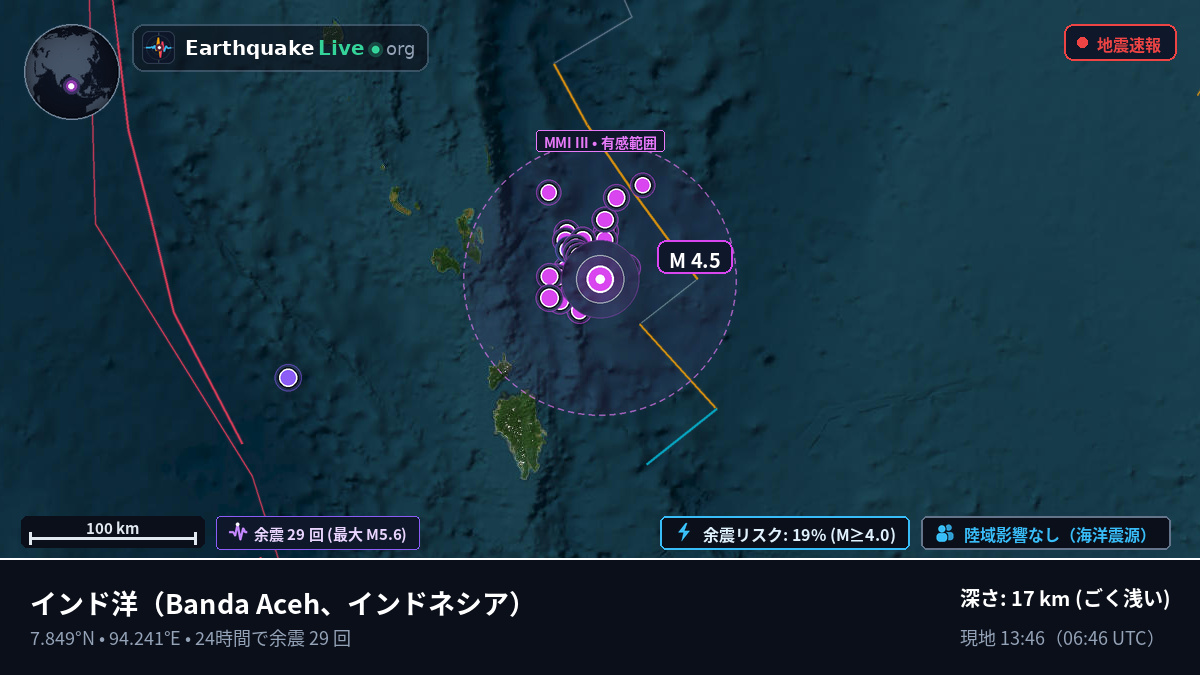 インド洋 (インドネシア)
