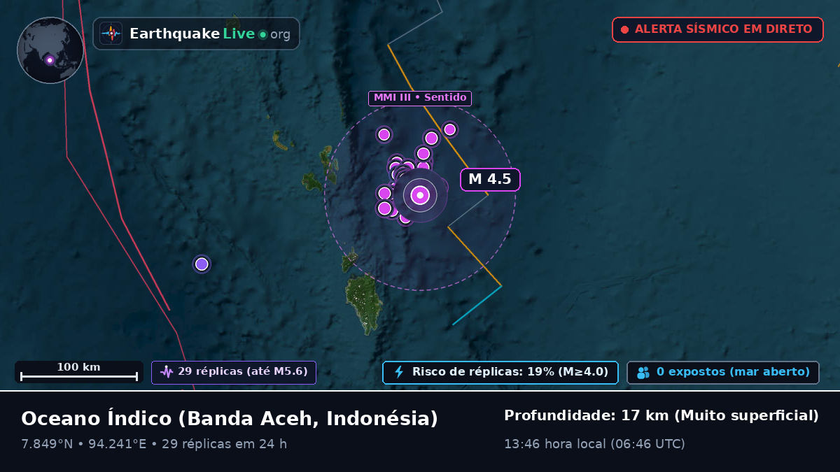 Oceano Índico (Indonésia)