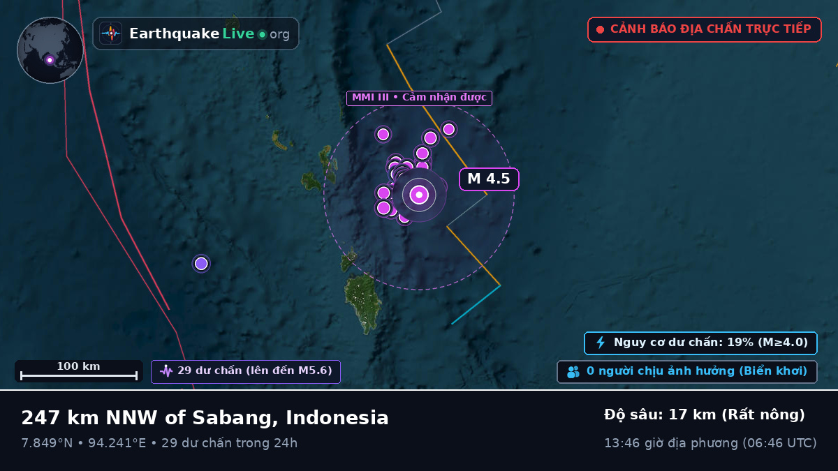 Ấn Độ Dương (Indonesia)
