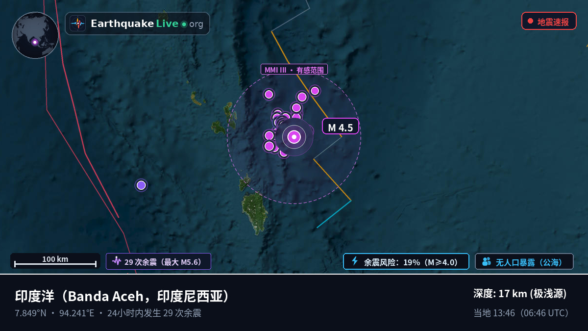 印度洋 (印度尼西亚)