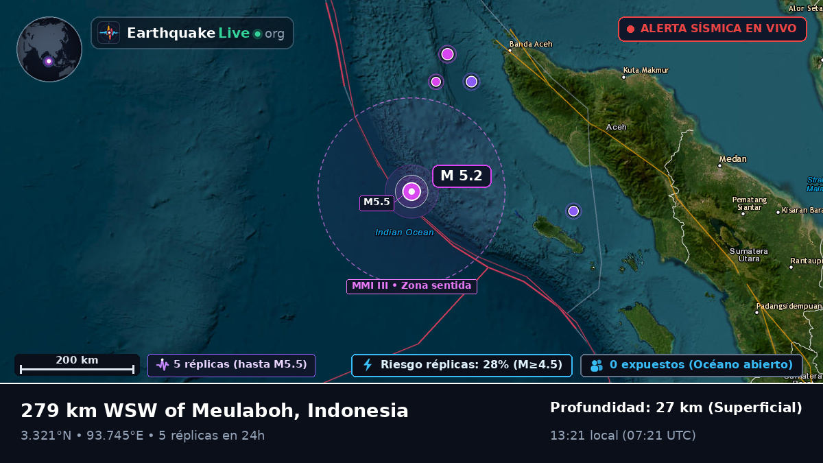 Océano Índico (Indonesia)