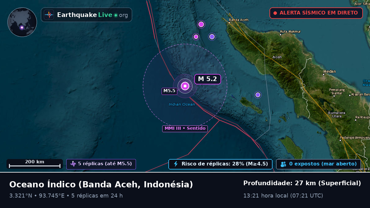 Oceano Índico (Indonésia)