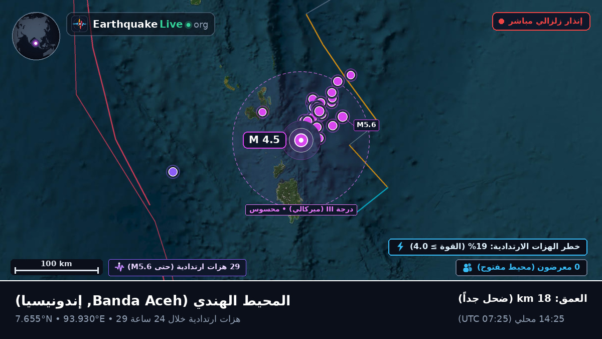 المحيط الهندي (إندونيسيا)