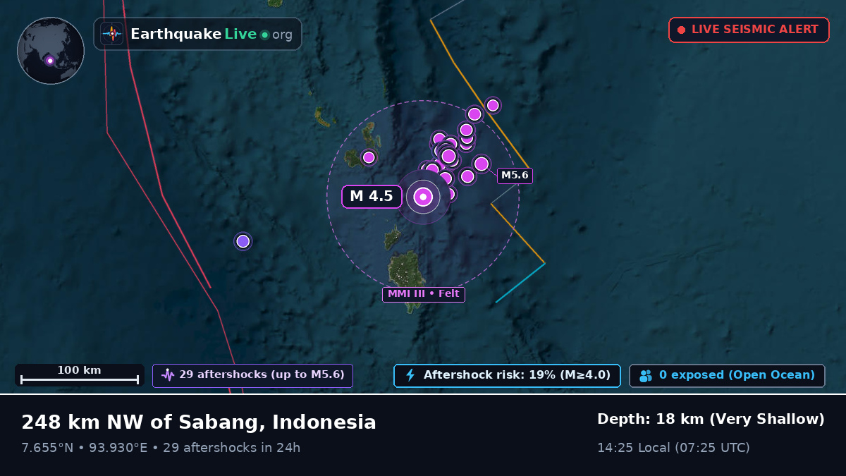 Indian Ocean (Indonesia)