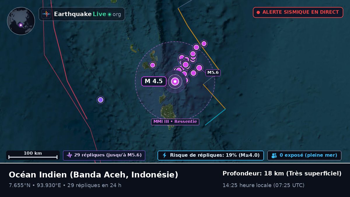 Océan Indien (Indonésie)