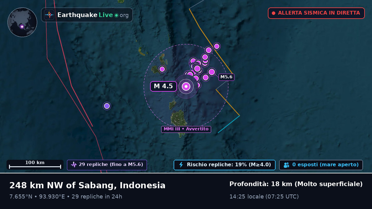 Oceano Indiano (Indonesia)