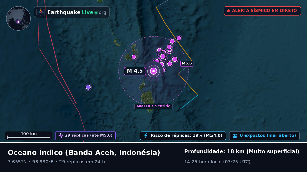 Oceano Índico (Indonésia)