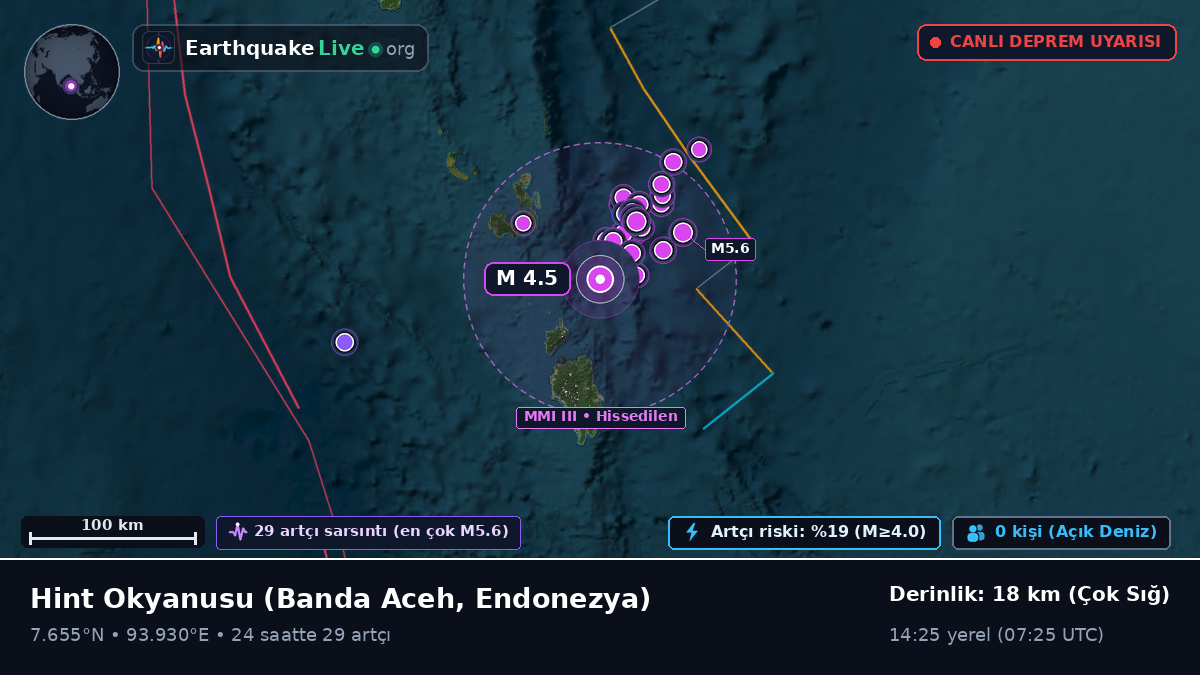 Hint Okyanusu (Endonezya)