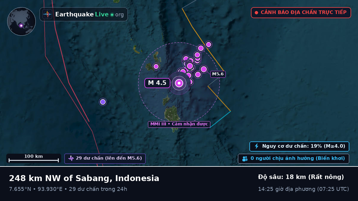 Ấn Độ Dương (Indonesia)