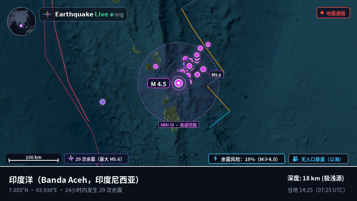 印度洋 (印度尼西亚)