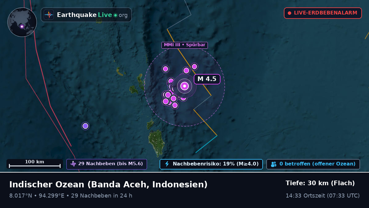 Indischer Ozean (Indonesien)