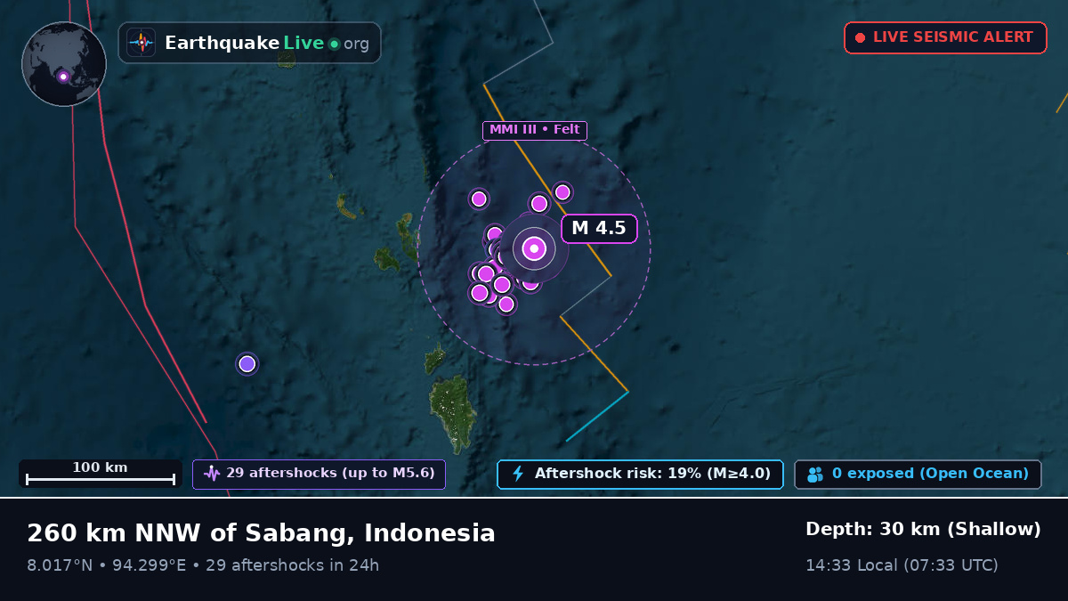 Indian Ocean (Indonesia)