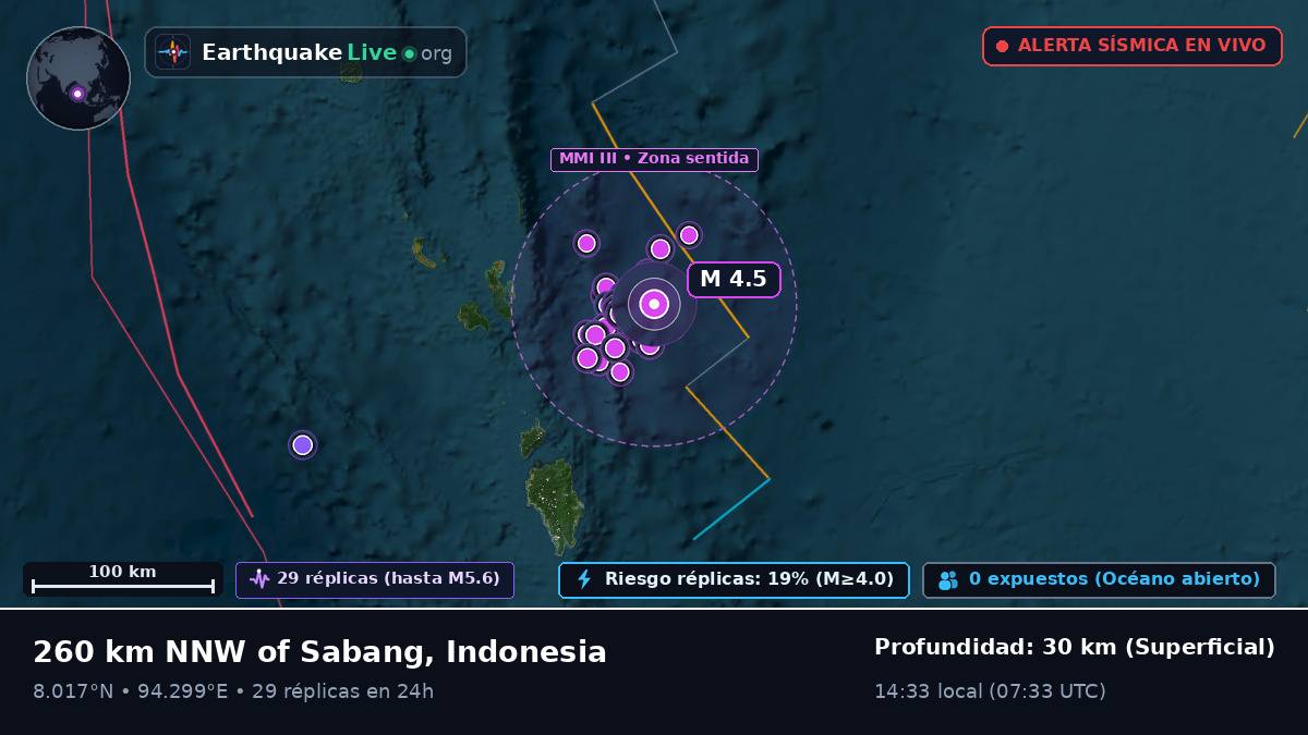 Océano Índico (Indonesia)