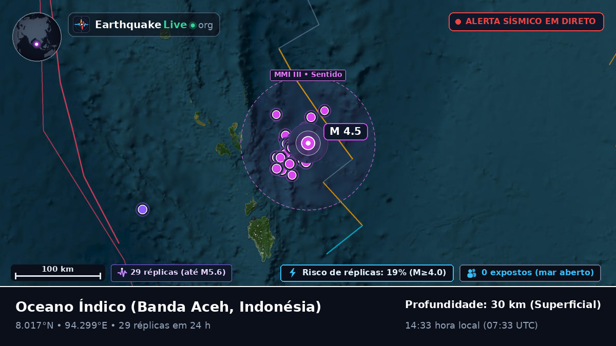 Oceano Índico (Indonésia)