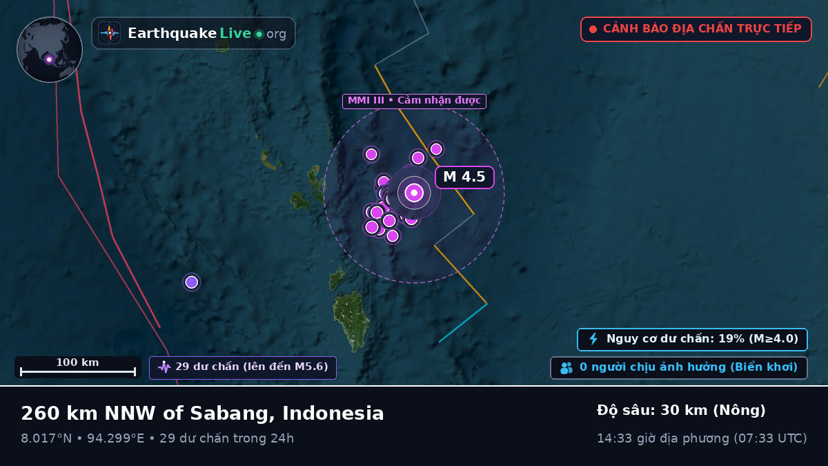 Ấn Độ Dương (Indonesia)