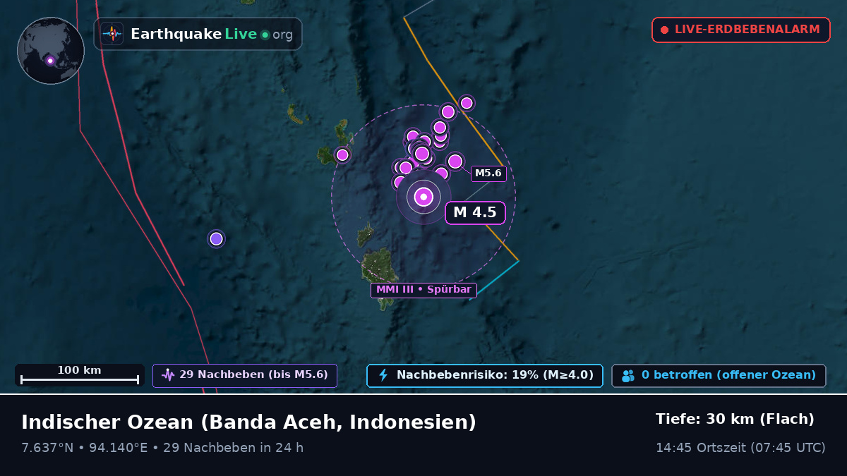 Indischer Ozean (Indonesien)
