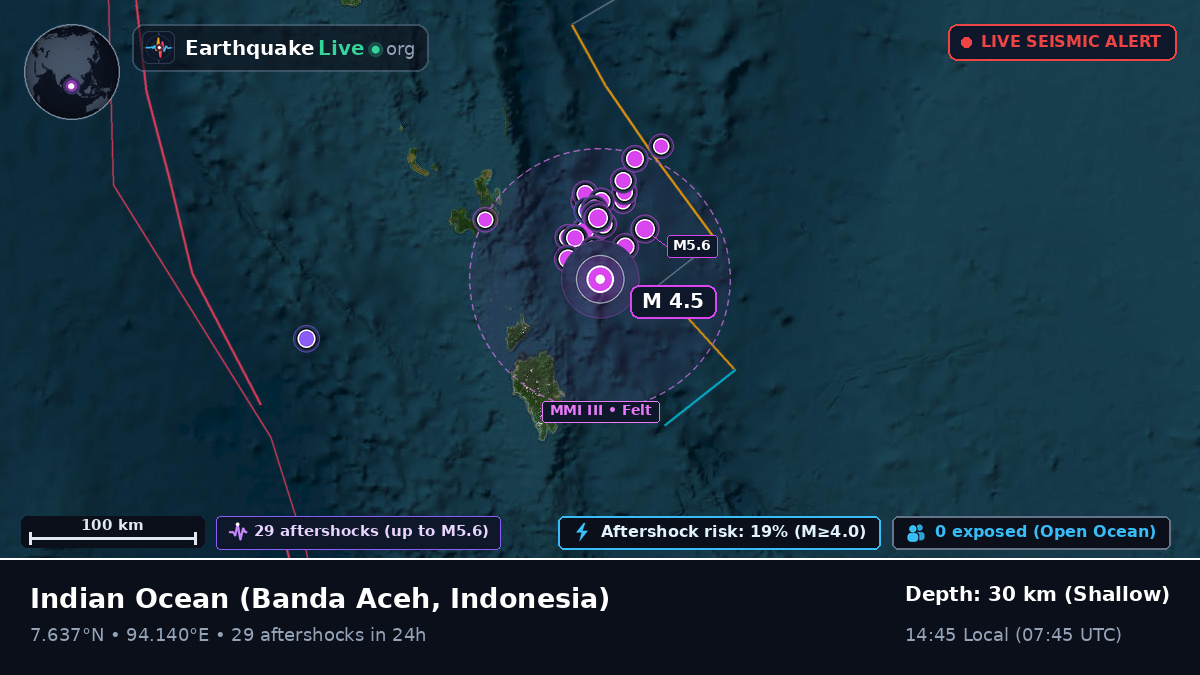 Indian Ocean (Indonesia)