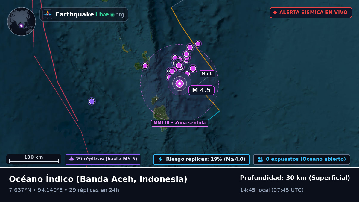 Océano Índico (Indonesia)