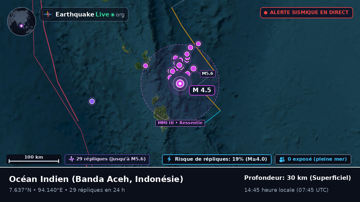 Océan Indien (Indonésie)