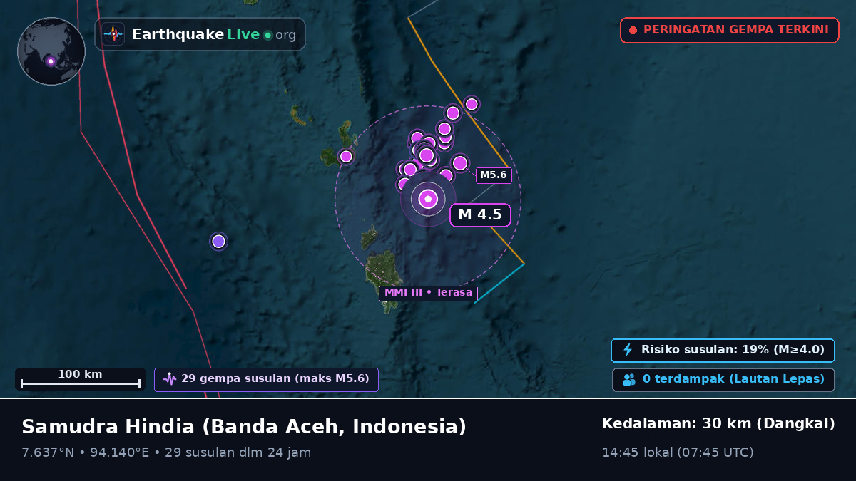 Samudra Hindia (Indonesia)